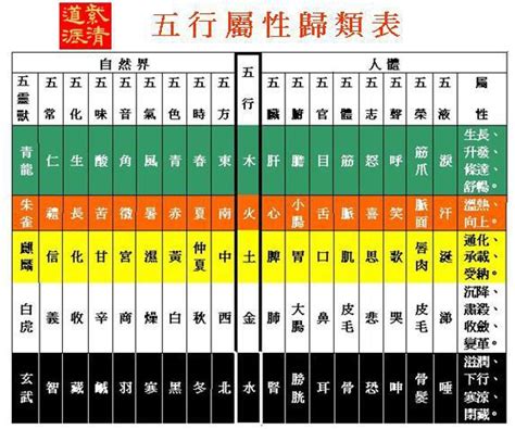 五行數字屬性|數字有分五行！用對數字五行就有助運程